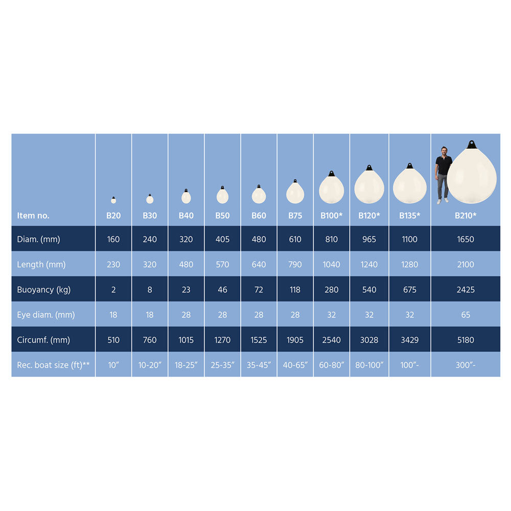 HD Ballon Fender 50" Schwarz